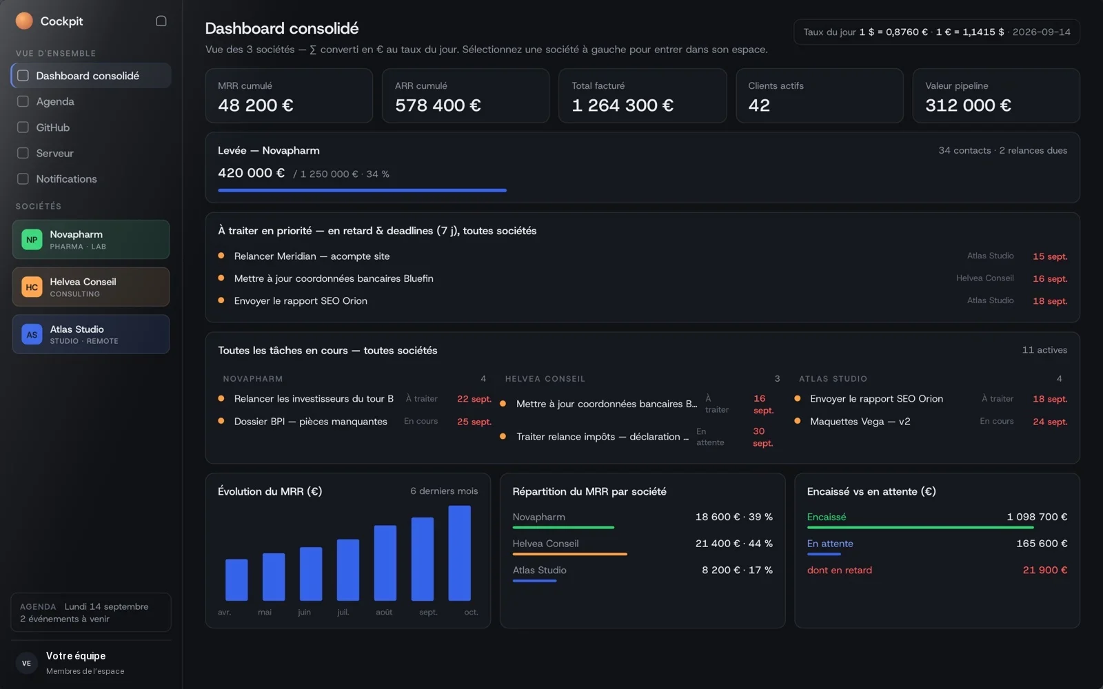 Cockpit : tableau de bord consolidé de trois sociétés, rempli de données de démonstration