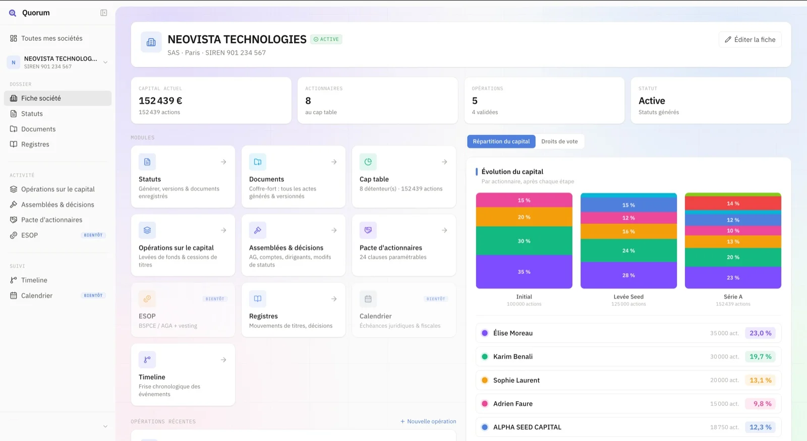 Quorum — Company profile & capital